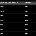 minimum bet in poker